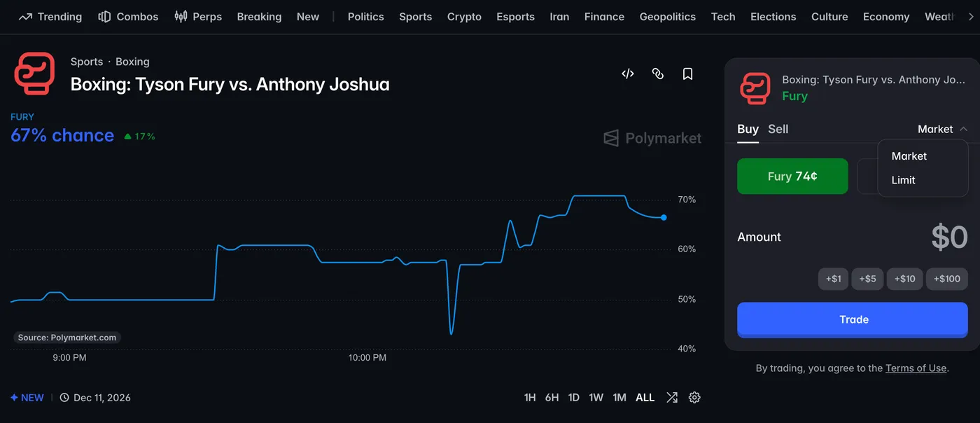 Polymarket prediction market chart for Tyson Fury vs Anthony Joshua showing Fury as the favourite